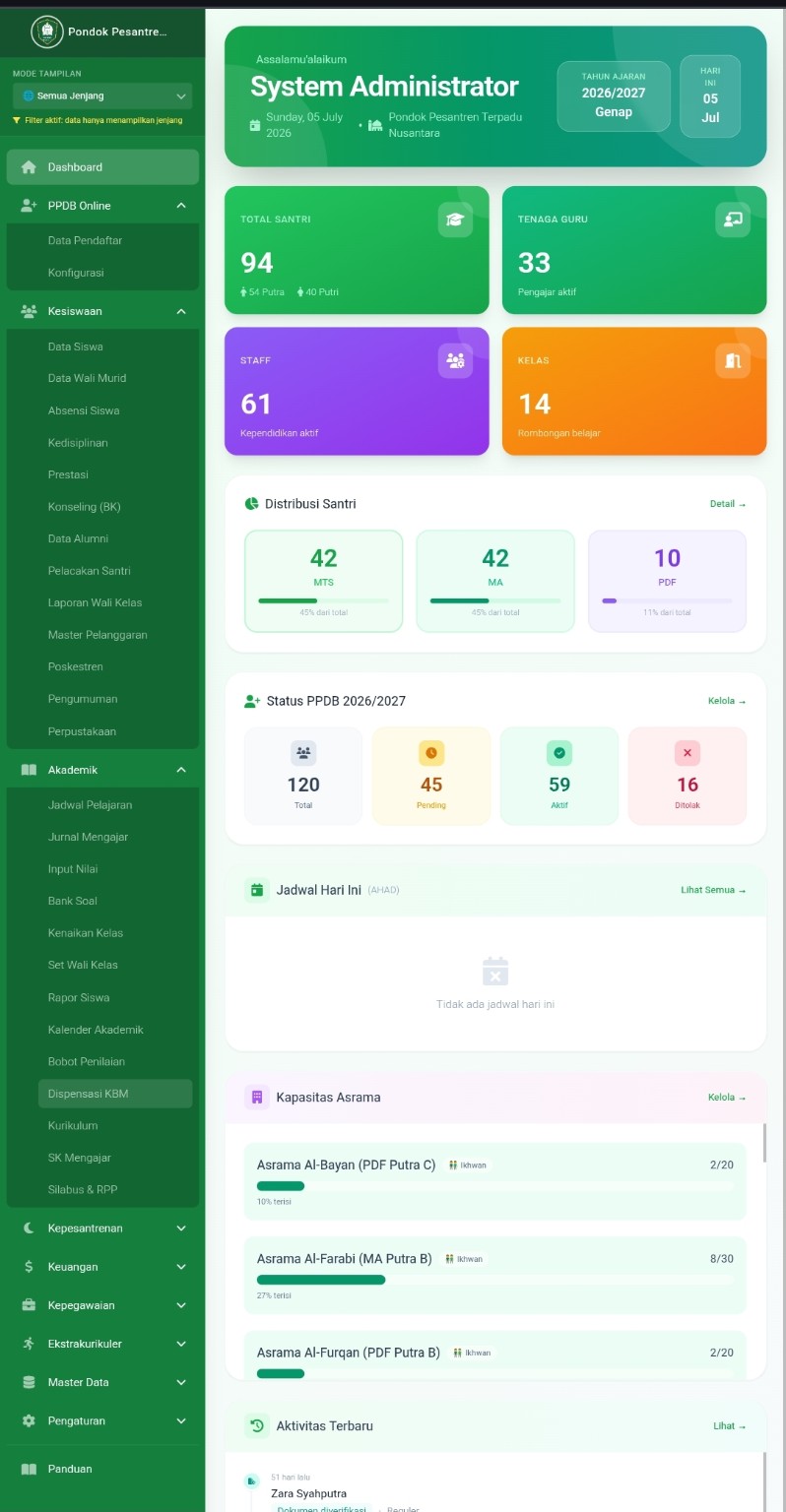 Dashboard SIAKAD PRO untuk admin pesantren