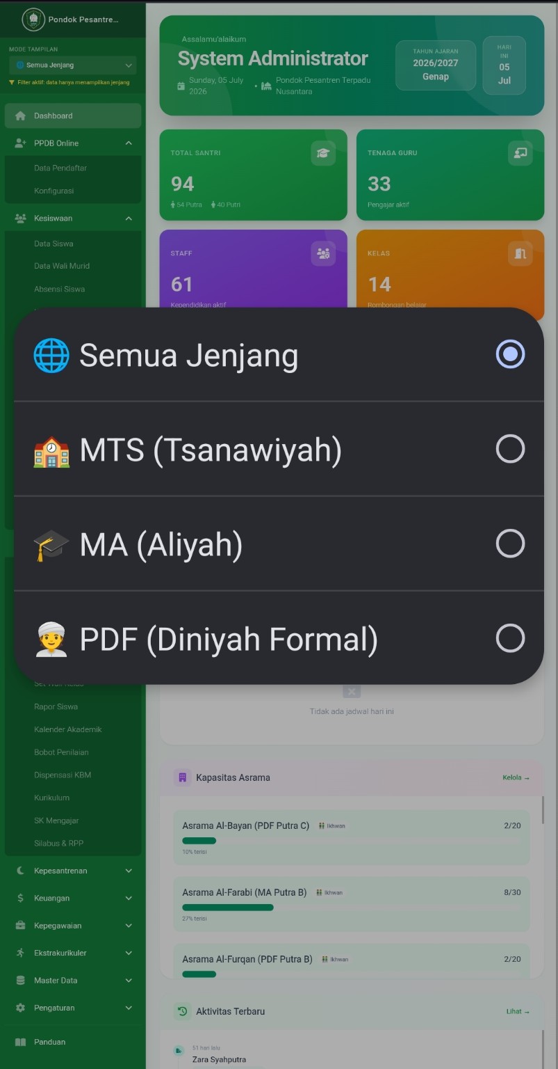 Mode tampilan multi-jenjang SIAKAD PRO